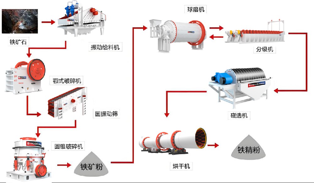 Top 10 common problems and solutions in mineral processing flotation technology