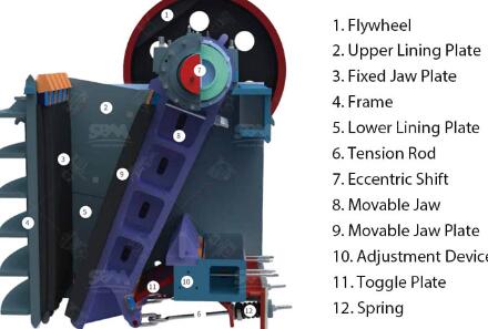 Jaw Crusher Parts